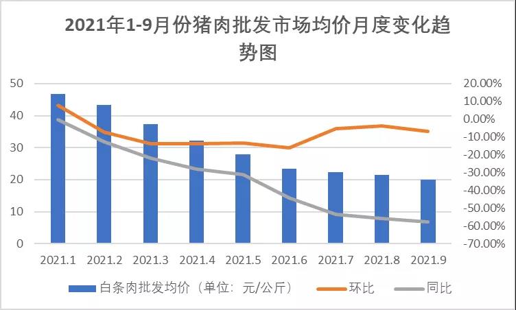 豬肉價格波動大，養豬場不要慌！