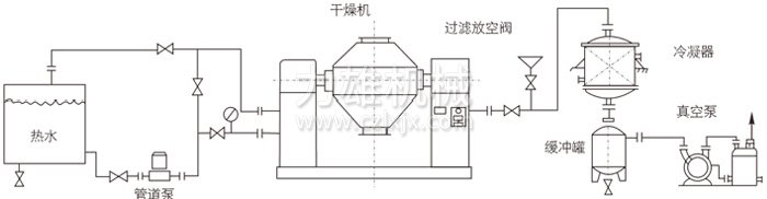 雙錐回轉真空干燥機安裝示范