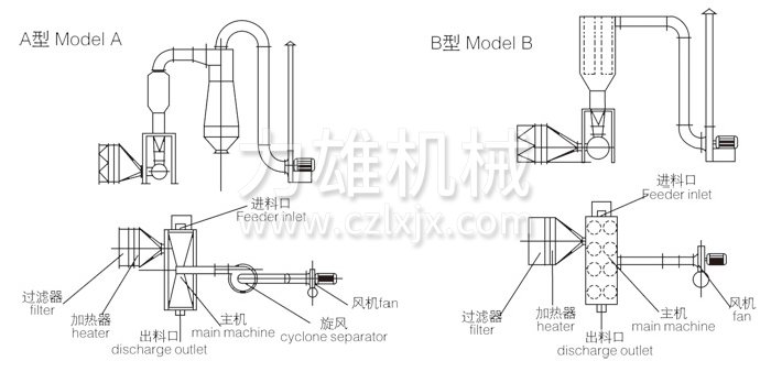 臥式沸騰干燥機結構示意圖